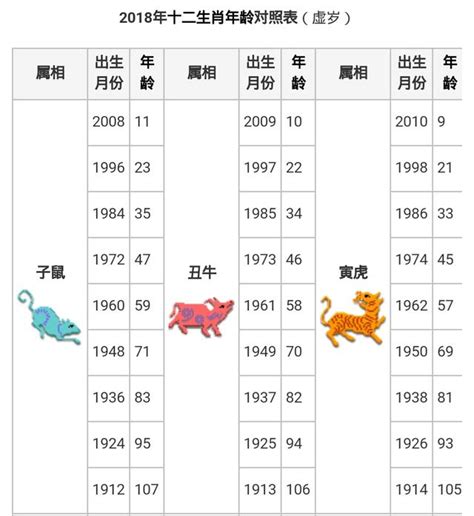 民國48年生肖 座東朝西 賺錢沒人知